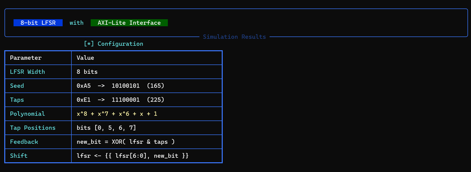 config_output